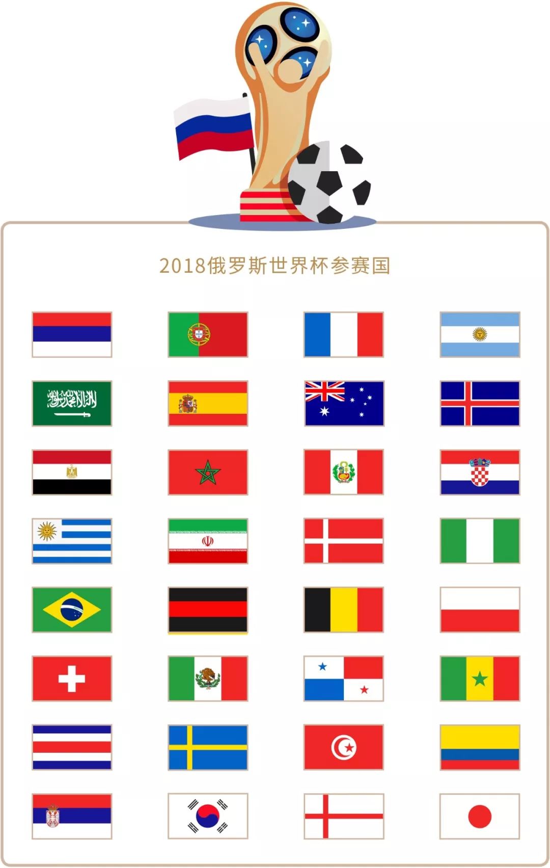 全有序